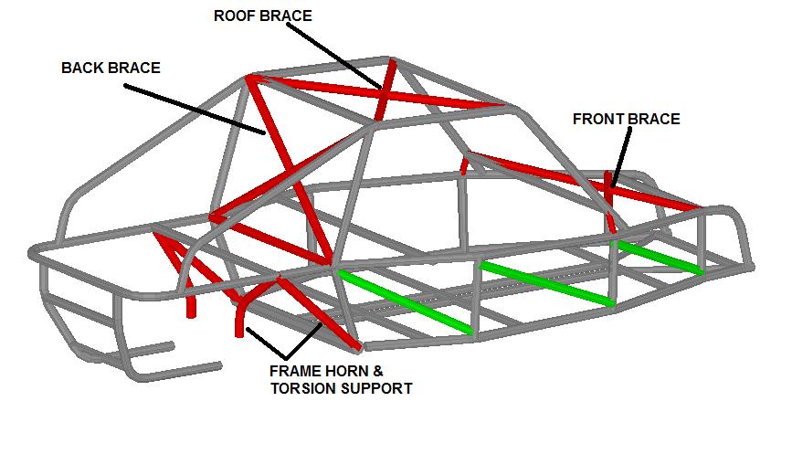 Off road store buggy chassis kits